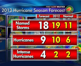 Atlantic Hurricane Season Forecast For 2013