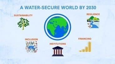 Water Security and Climate Change