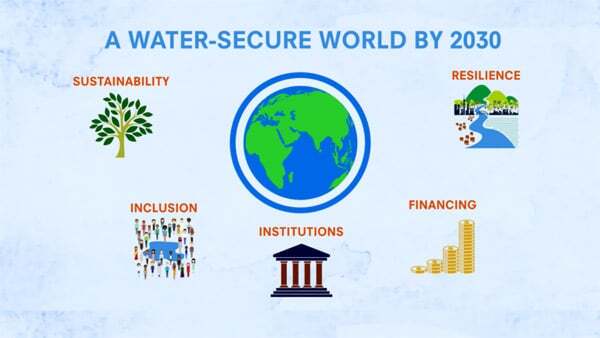 Water Security and Climate Change