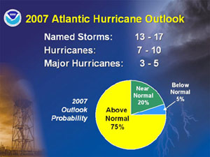 NOAA Hurricane Outlook 2007 NOAA Hurricane Outlook 2007