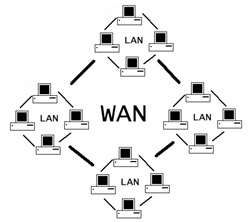 Wide Area Network Diagram